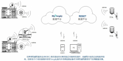 中立格林空气质量监测设备用